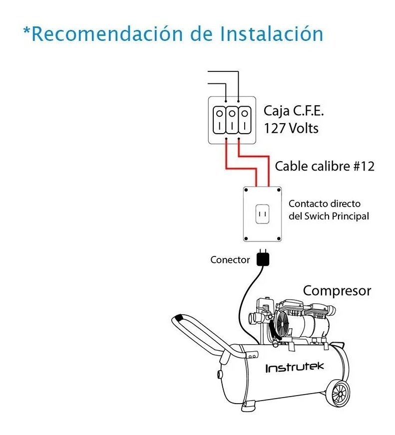 Compresor Dental Libre De Aceite 1 Hp Tanque 50 Lts